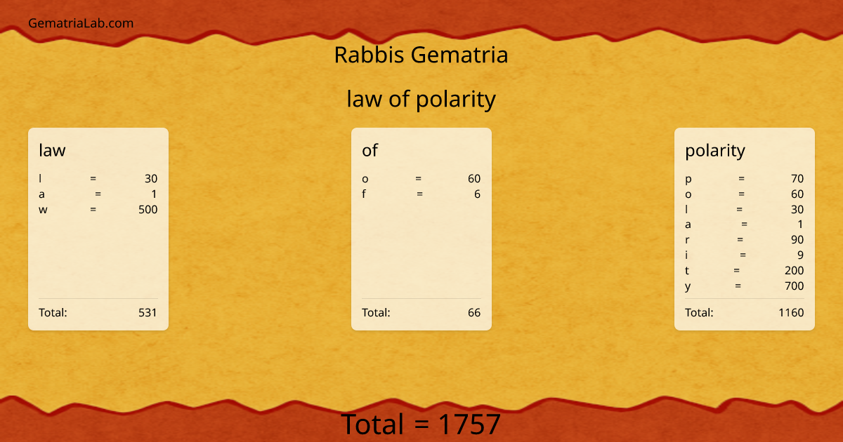 law of polarity in rabbis Gematria